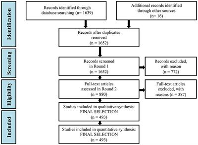 Global Systematic Review of Methodological Approaches to Analyze Coastal Shelf Food Webs